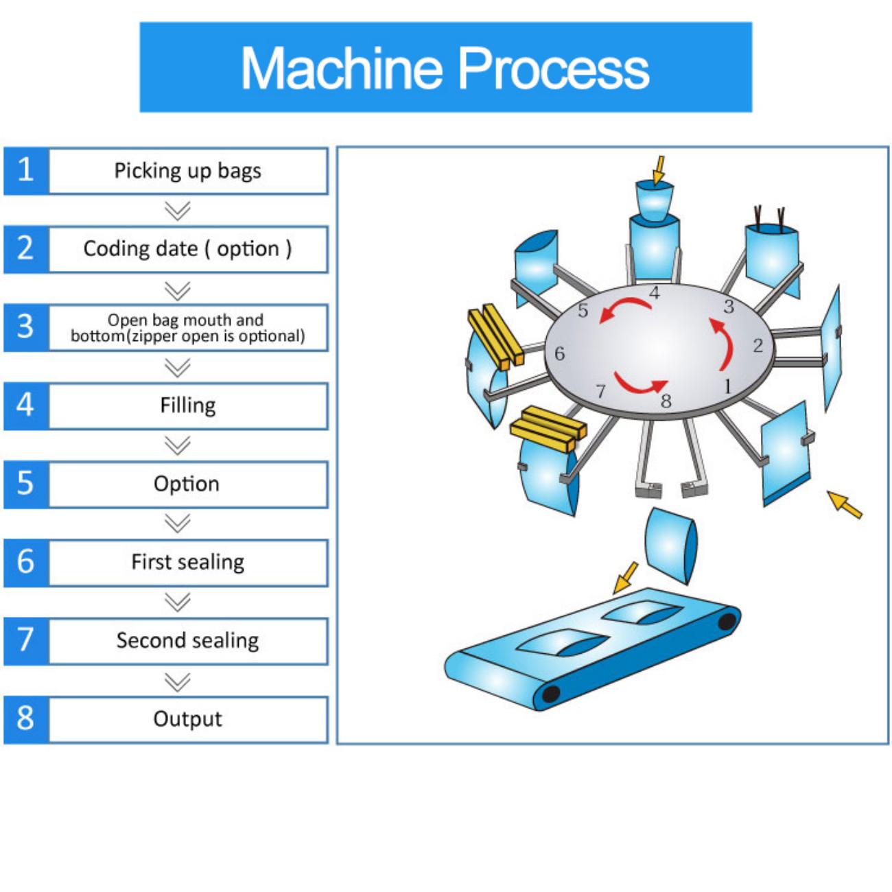 Hot Sell  Fertilizer Premade Pouch Packing Machine