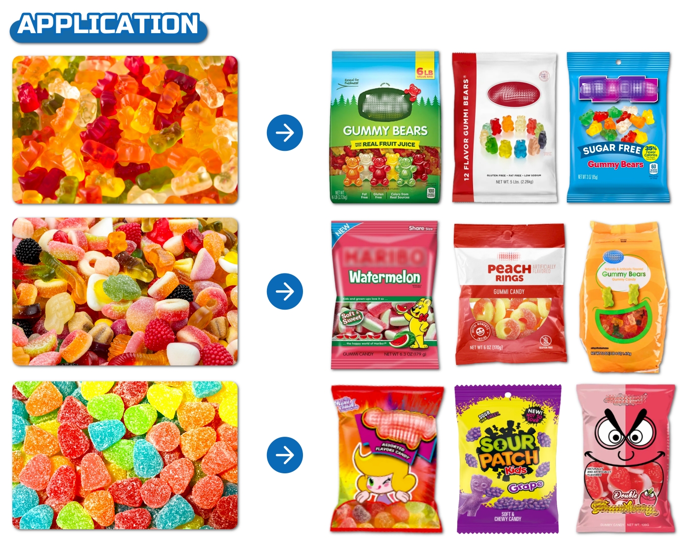 Automatic High Accuracy Candy Packaging Machine